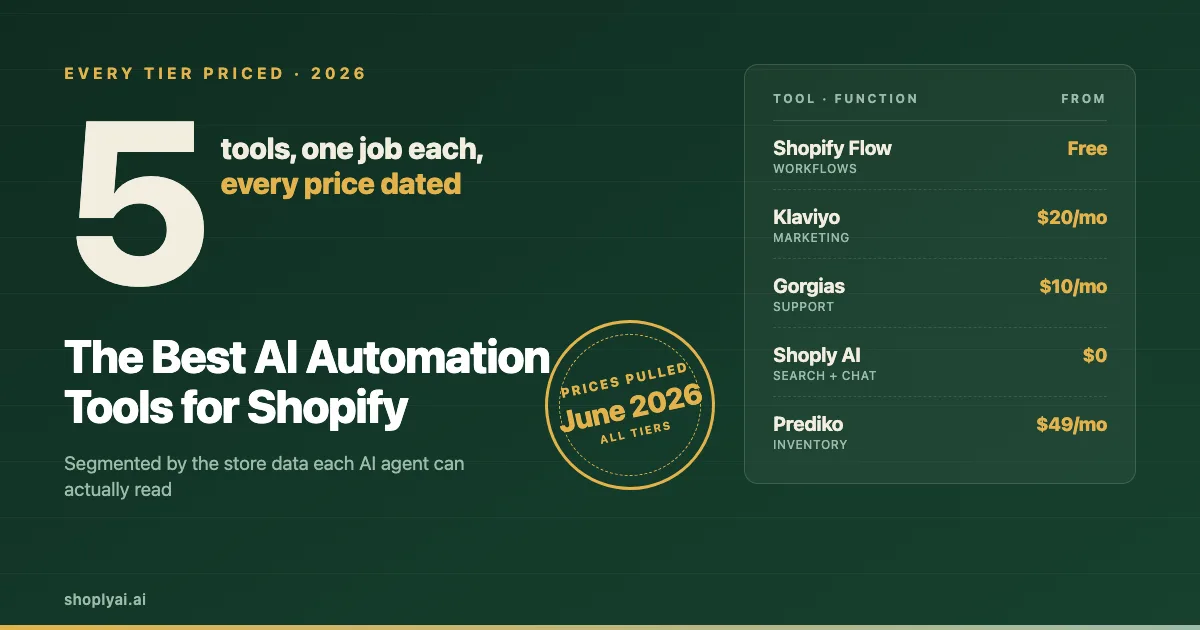 The 5 Best AI Automation Tools for Shopify in 2026