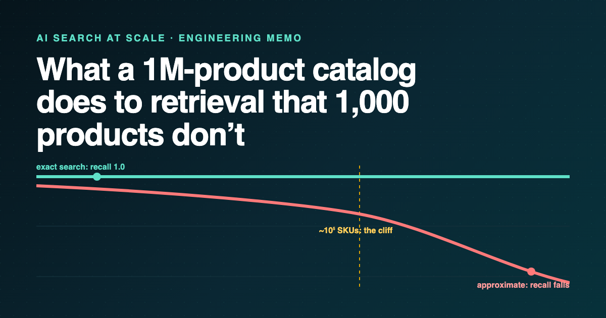 AI Search at Scale: What Breaks Past a Million SKUs