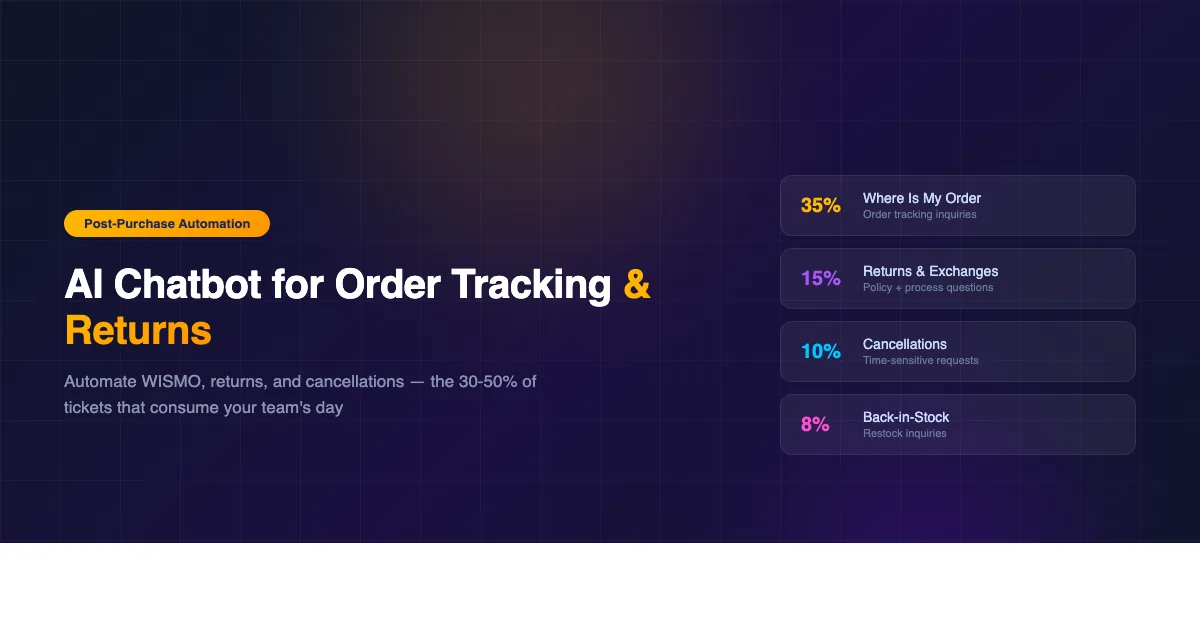 Shopify AI Chatbot: Order Status, Tracking & Returns (2026)