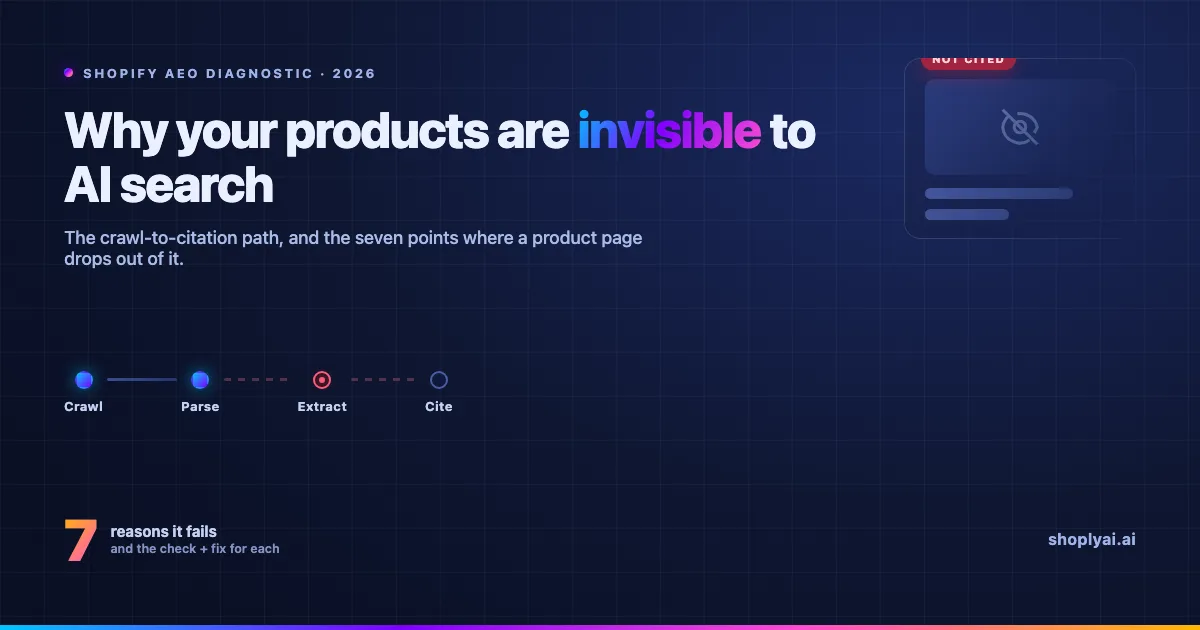Shopify Products Not Showing in AI Search: 7 Fixes (2026)