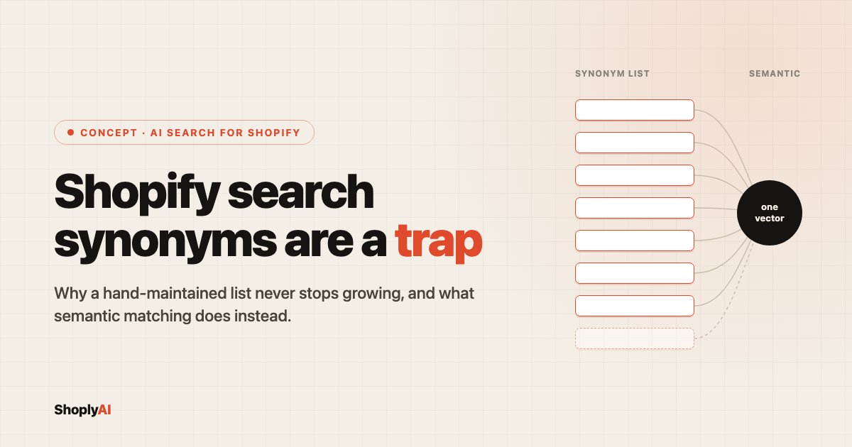 Shopify Search Synonyms Are a Trap