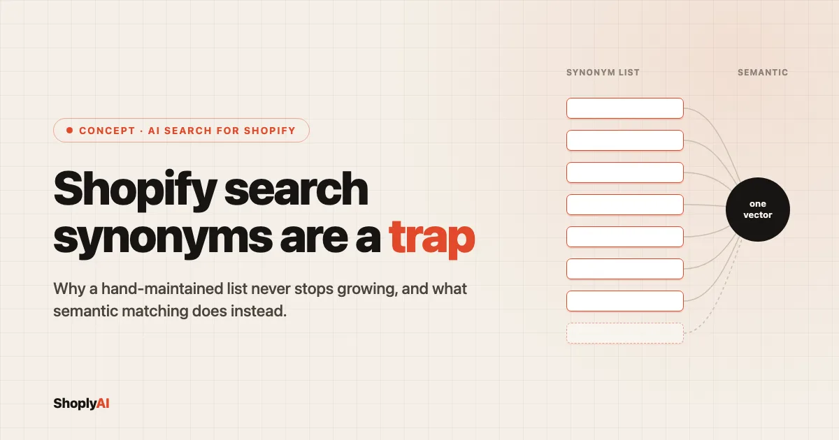 Shopify Search Synonyms Are a Trap