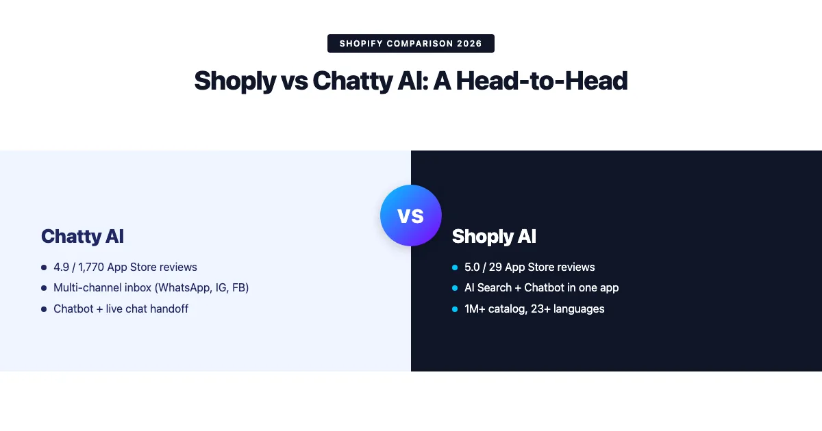 Shoply vs Chatty AI: Shopify Merchant Head-to-Head (2026)