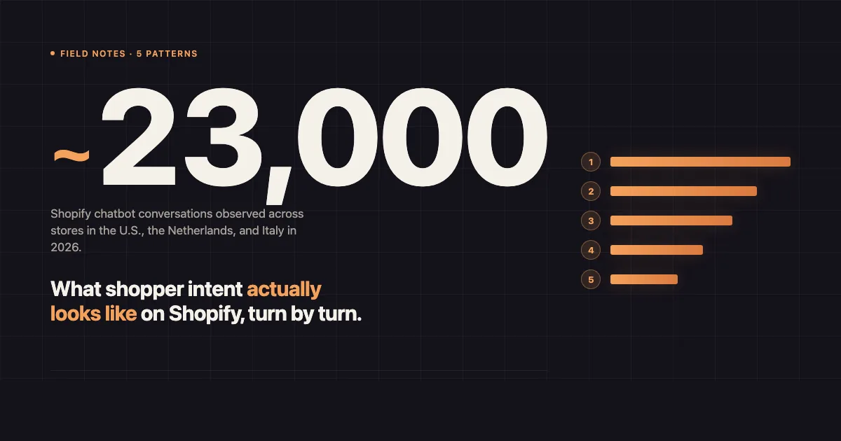 What 23,000 Shopify Chatbot Conversations Taught Us About Shopper Intent